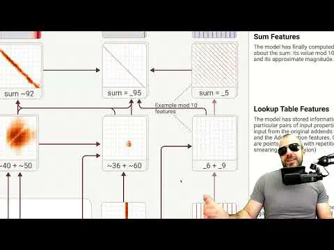 YouTube video